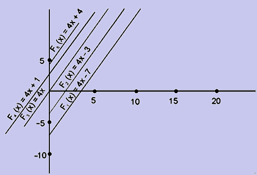 1868_rules of integration4.png